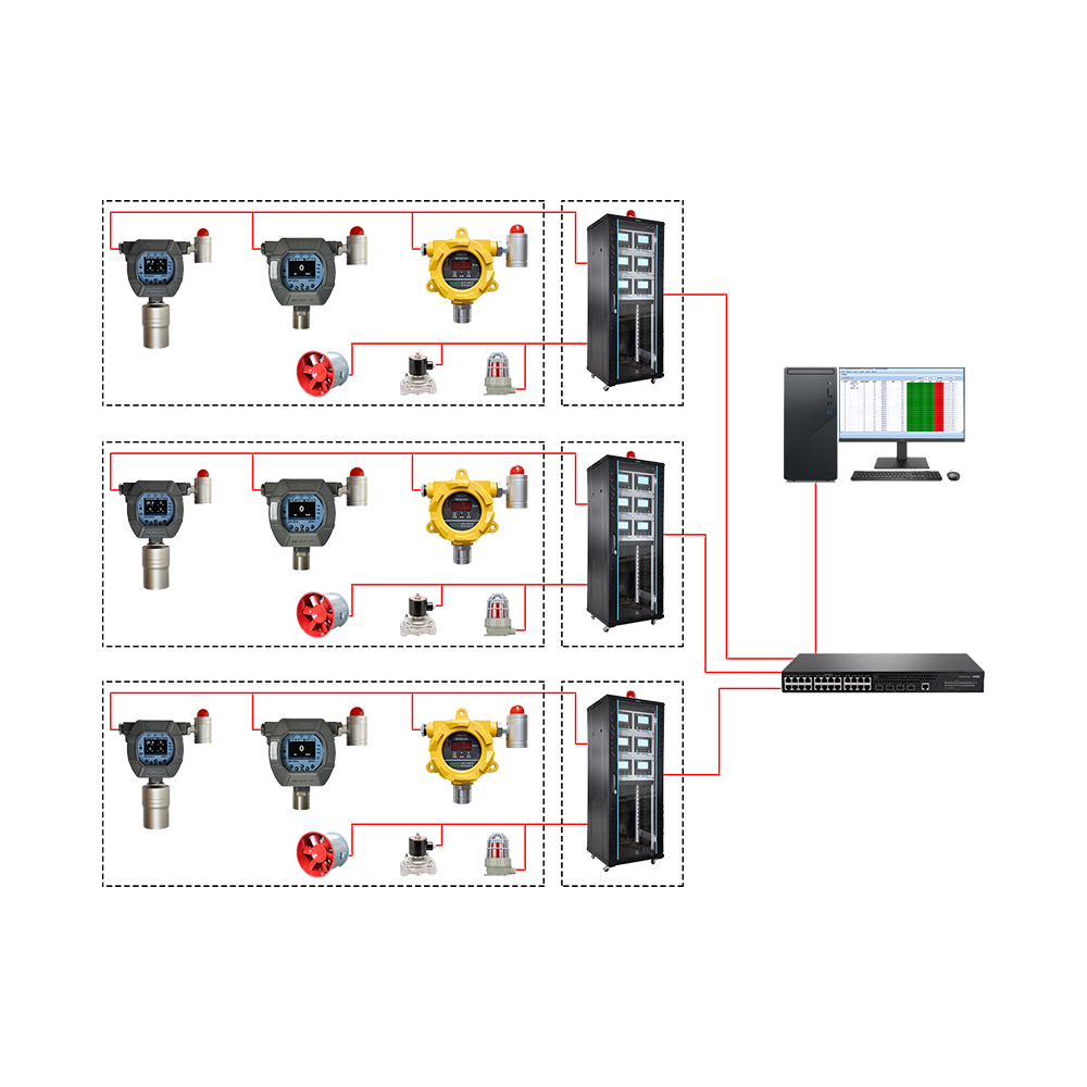 GDS氣體報(bào)警控制系統(tǒng)